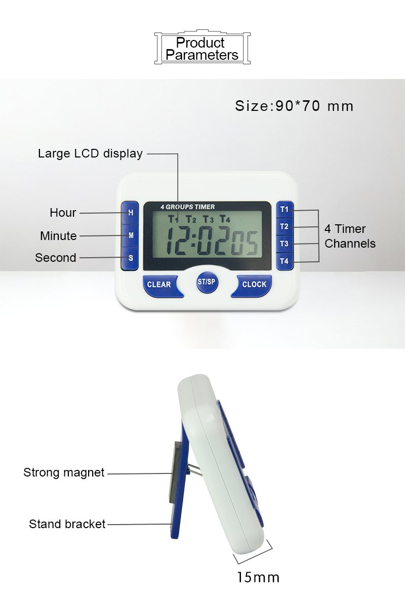 Products parameter below