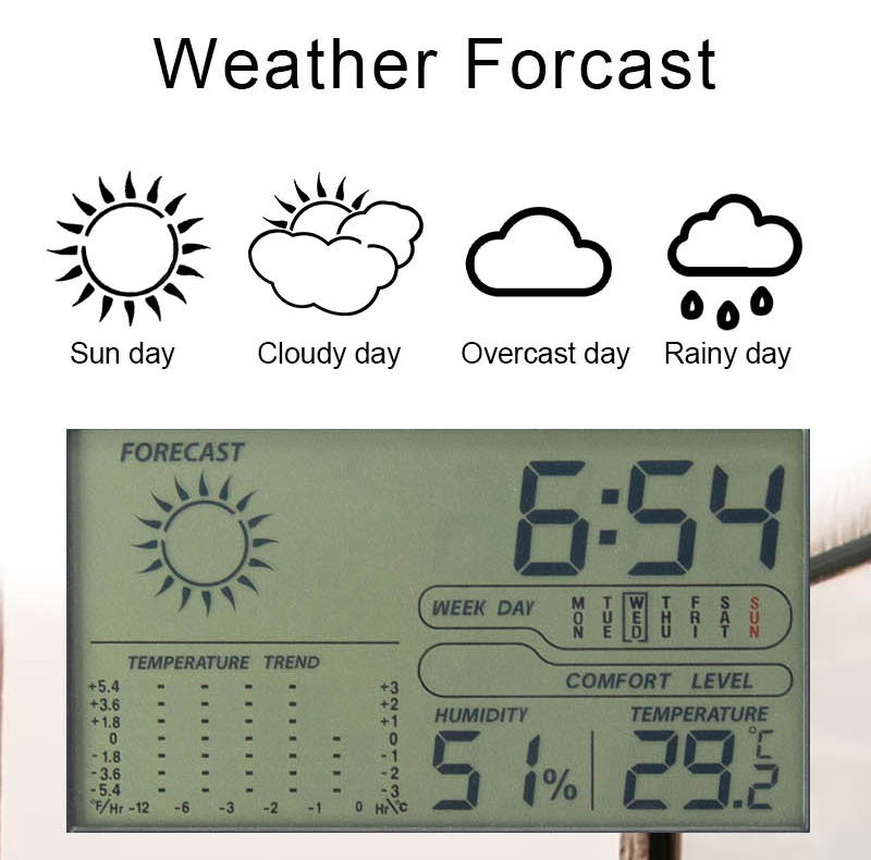 forecast weather forecast