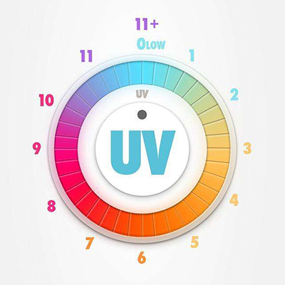 Wavelength classification and application fields of ultraviolet light