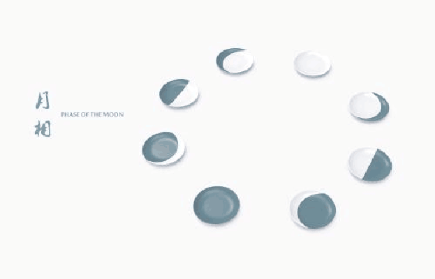 Quick Guide To the Moon phases&How the Moon Affects affect us?