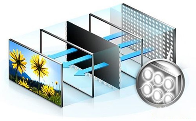 How do the backlight function of LCD clock work？